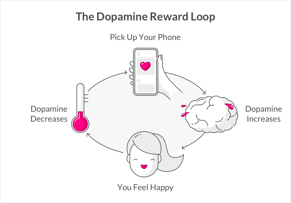 13 Proven Ways To Increase Your Dopamine Levels 4005