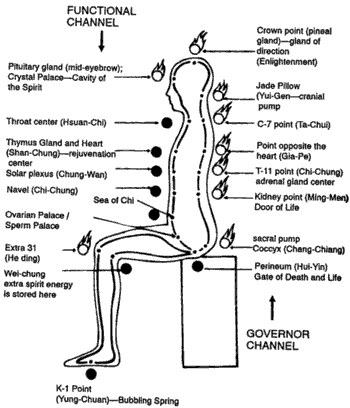 microcosmic meditation qi energy